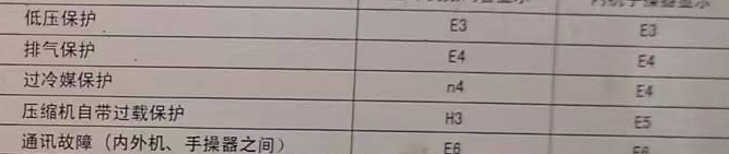 霍尔果斯空调电话在哪里找